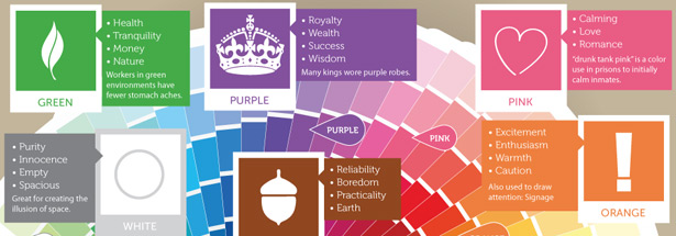 Psychology of Color (Infographic)