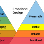 The Ultimate UX Hook – Anticipatory, Persuasive, and Emotional Design