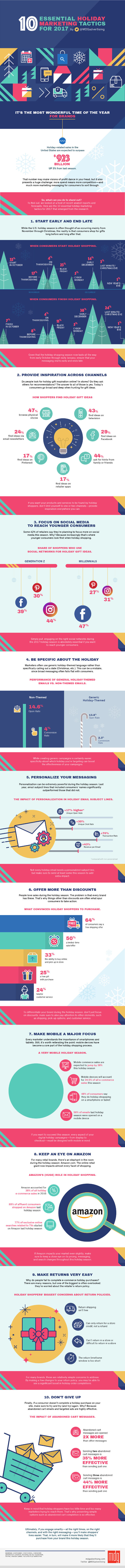 10 Essential Holiday Marketing Tactics for 2017 [Infographic]