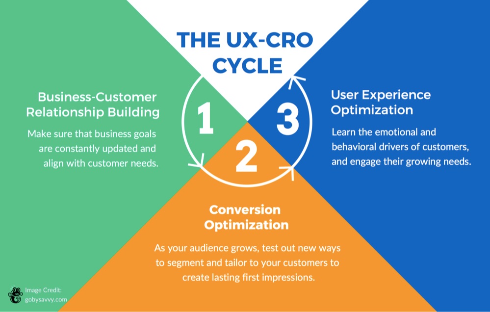 Improve Relationships For Better UX