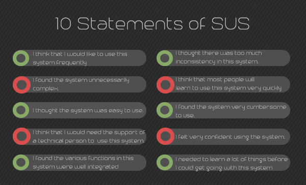 SUS The Most Used Questionnaire for Measuring Perceived Usability infograph