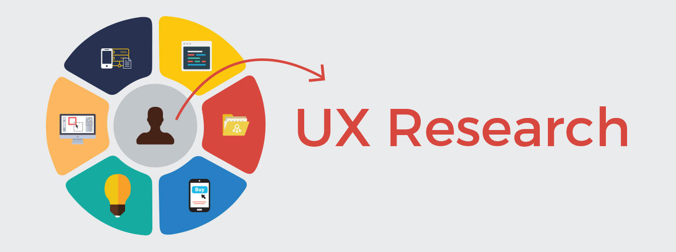 Proactive UX design | Webdesigner Depot